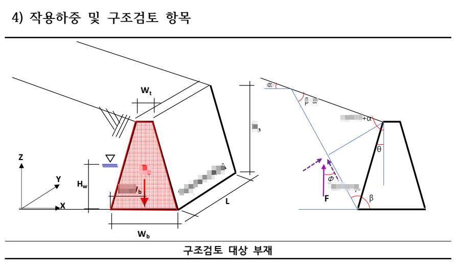 옹벽 구조검토 및 보강 설계 제시 글에서 설명하는 시공·점검 방법과 절차를 실제로 보여주는 본문 속 현장